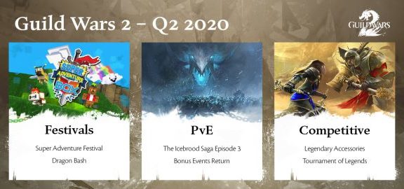 Guild Wars 2 - Dev Plans for Spring, Summer & The Future