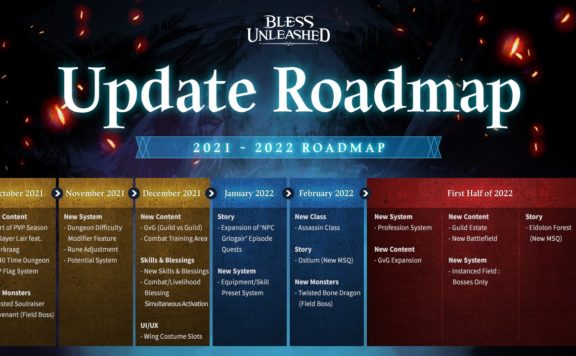 Bless Unleashed roadmap